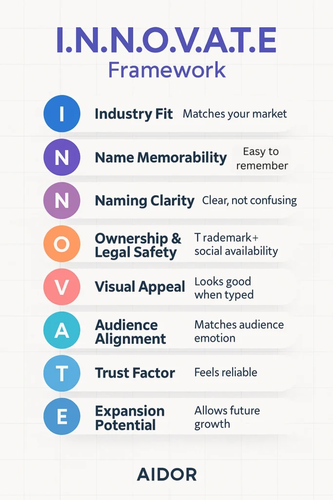 premium domain names