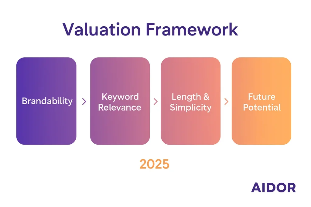 buy premium domains cheap