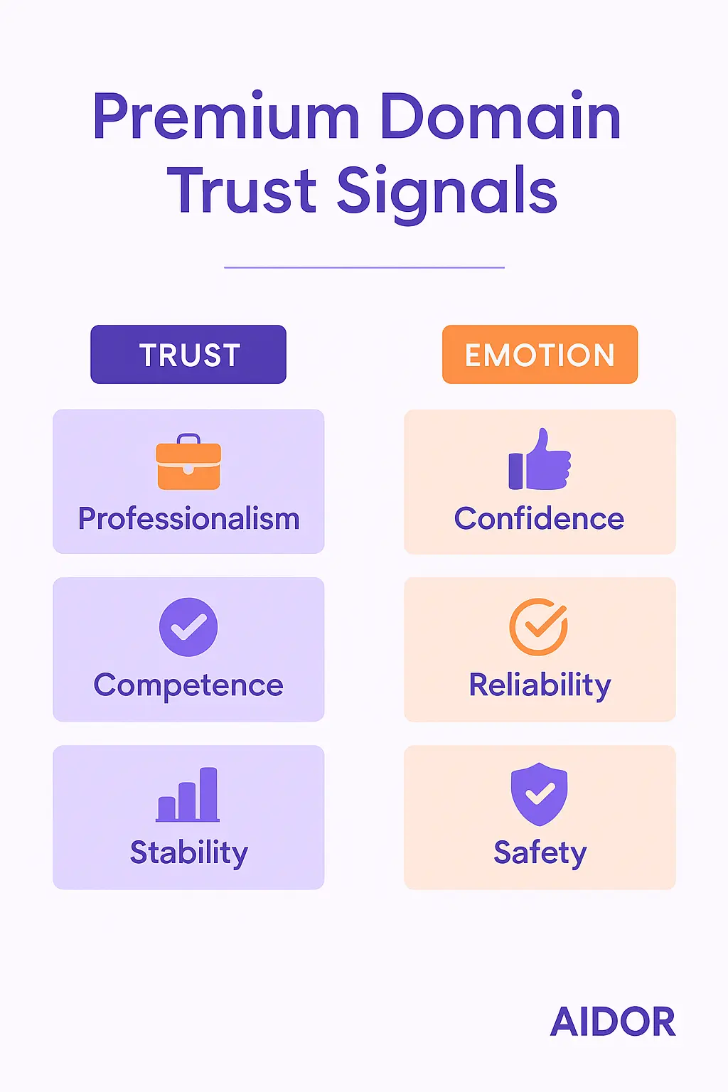 premium domain trust signals 2